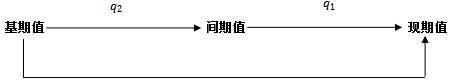 事业单位行测技巧：图解资料分析公式