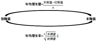 事业单位行测技巧：图解资料分析公式