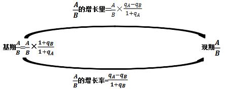 事业单位行测技巧：图解资料分析公式