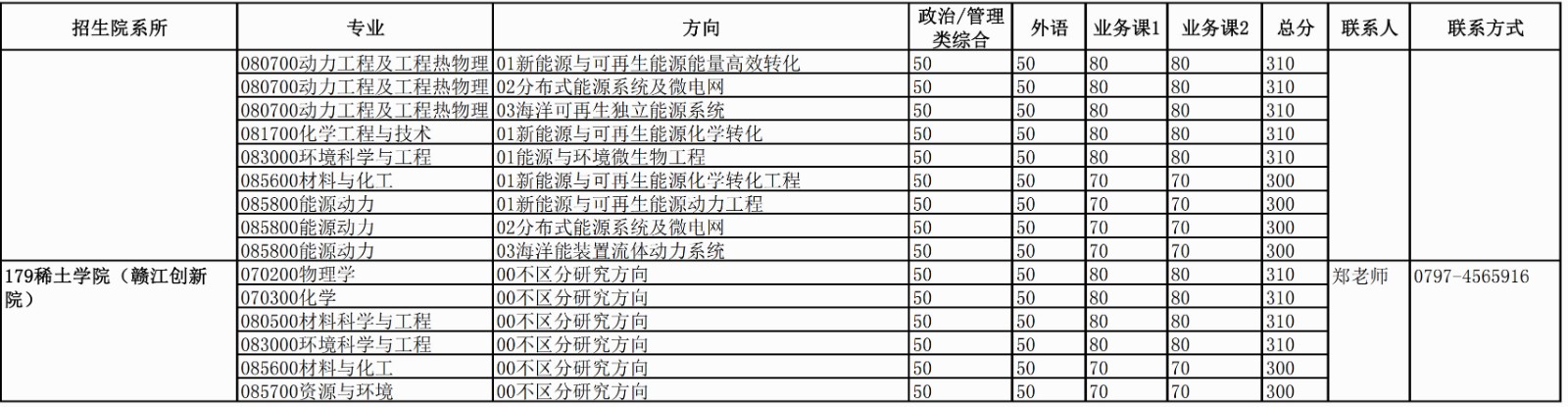 2023中国科学技术大学硕士招生各院系专业分数线_08.jpg