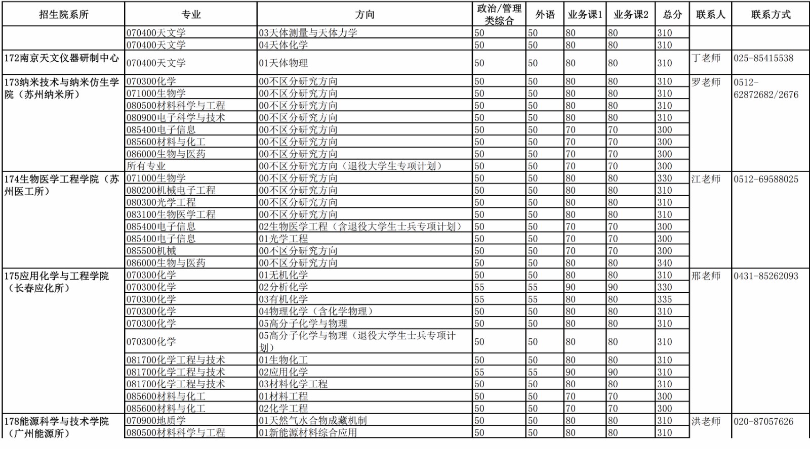 2023中国科学技术大学硕士招生各院系专业分数线_07.jpg